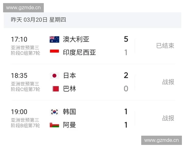 2026年世界杯美国队首发阵容预测及赛程分析